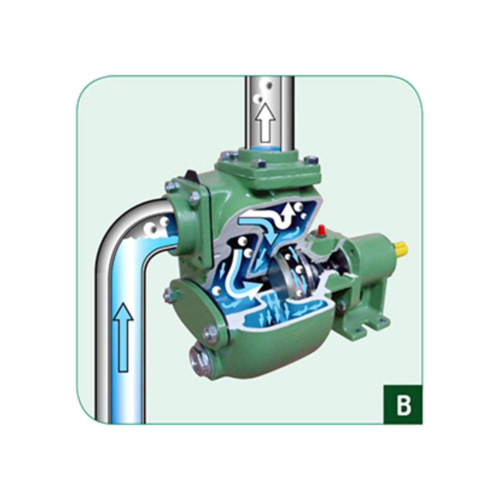 Pumpe S40 Viton 20m³/h Schlammpumpe für Heizöl & Diesel