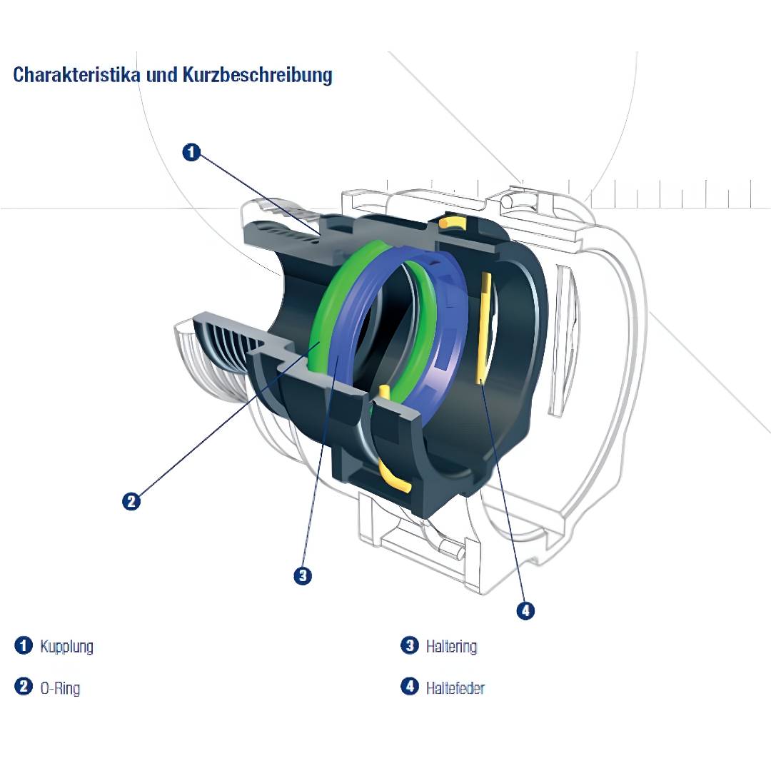 NORMAQUICK PS3 Steckverbindung NW 16-0° EPDM