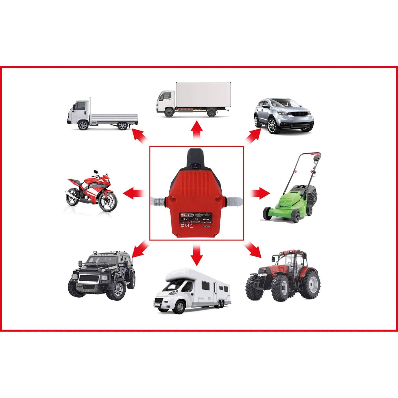 Ein zentrales rotes Gerät mit Pfeilen, die auf verschiedene Fahrzeuge und Maschinen wie einen Lastwagen, ein Auto, ein Motorrad, einen Rasenmäher und einen Traktor zeigen, was Konnektivität oder Kompatibilität andeutet.