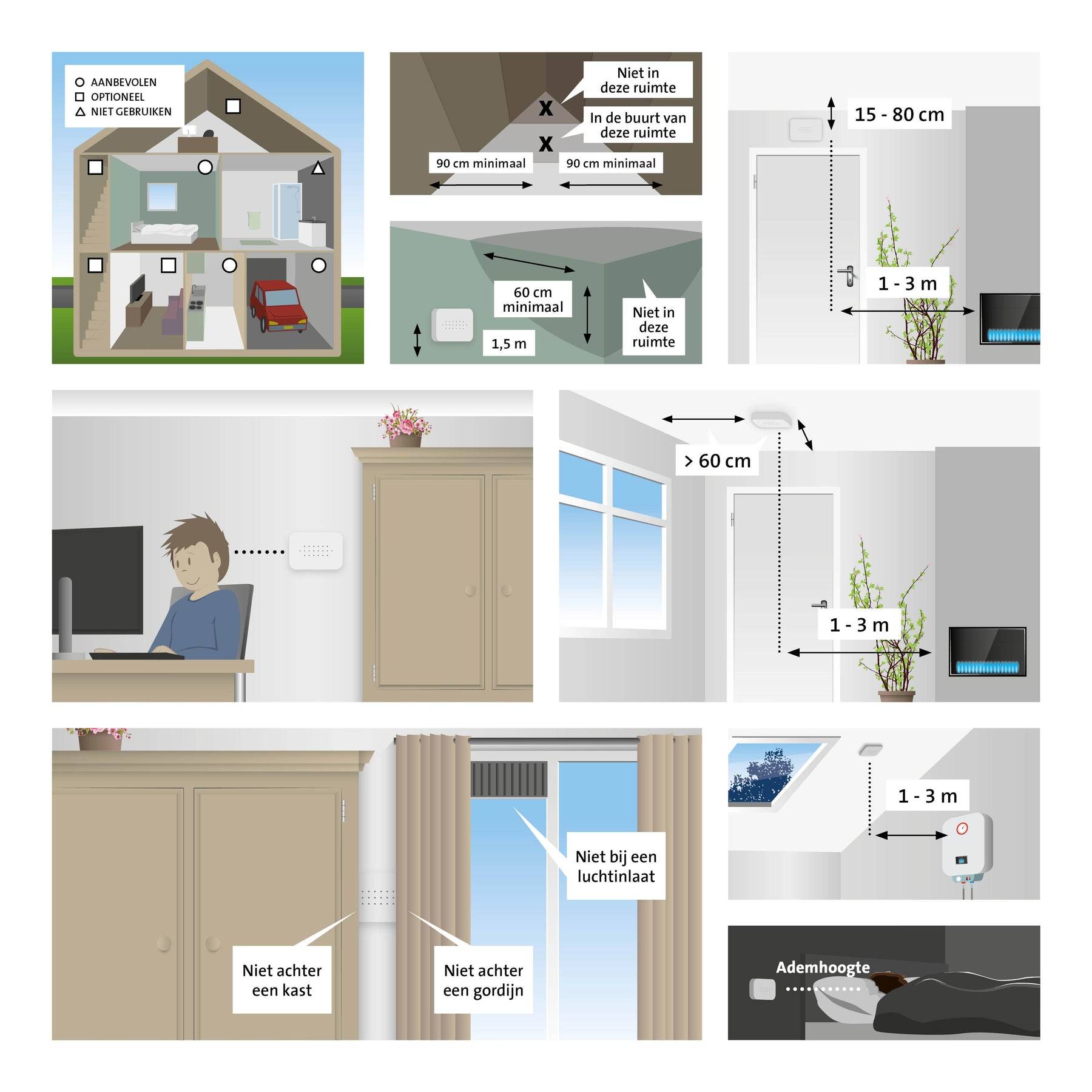 Infografik zur Platzierung von Kohlenmonoxid-Meldern im Haus: Installieren Sie mindestens 1–3 m von Geräten entfernt, 15–80 cm unter der Decke oder mindestens 60 cm über dem Boden; vermeiden Sie Ecken, Schränke, Vorhänge, Lüftungsöffnungen und Schlafzimmer.