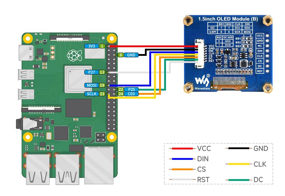 WaveShare 1.5inch OLED Display Module 128×128 SPI I2C White on Black Display