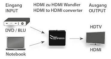 E+P Elektrik HDMI-HDMI-Konverter HDK 40