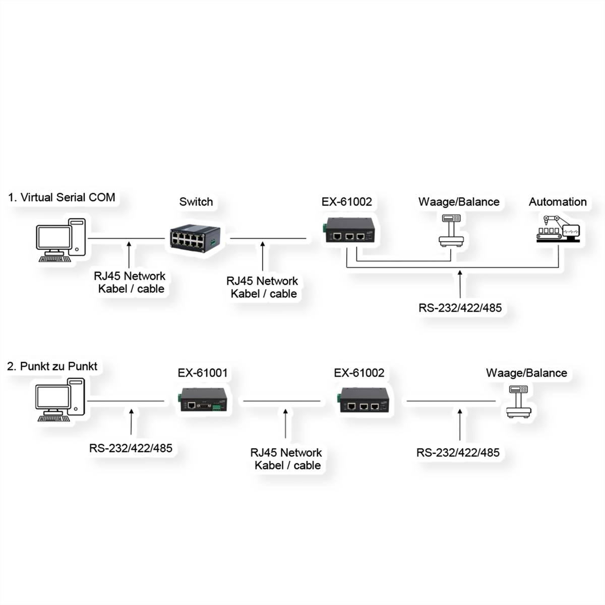 EXSYS EX-61002 Ethernet zu 2 x Seriell RS-232/422/485