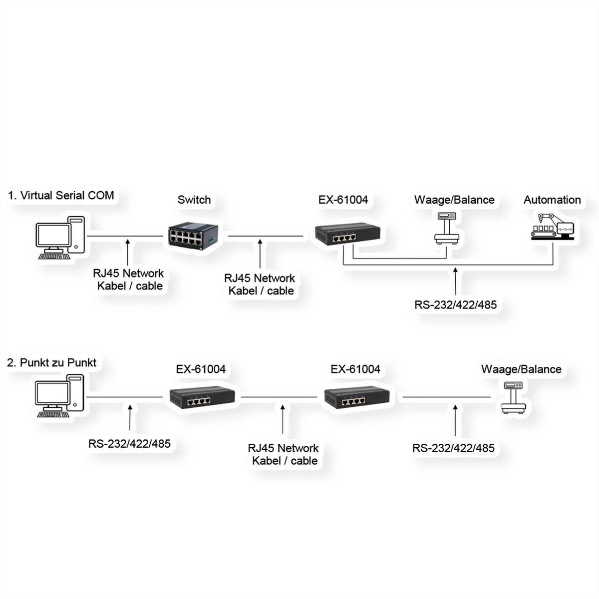 EXSYS EX-61004 Ethernet zu 4 x Seriell RS-232/422/485
