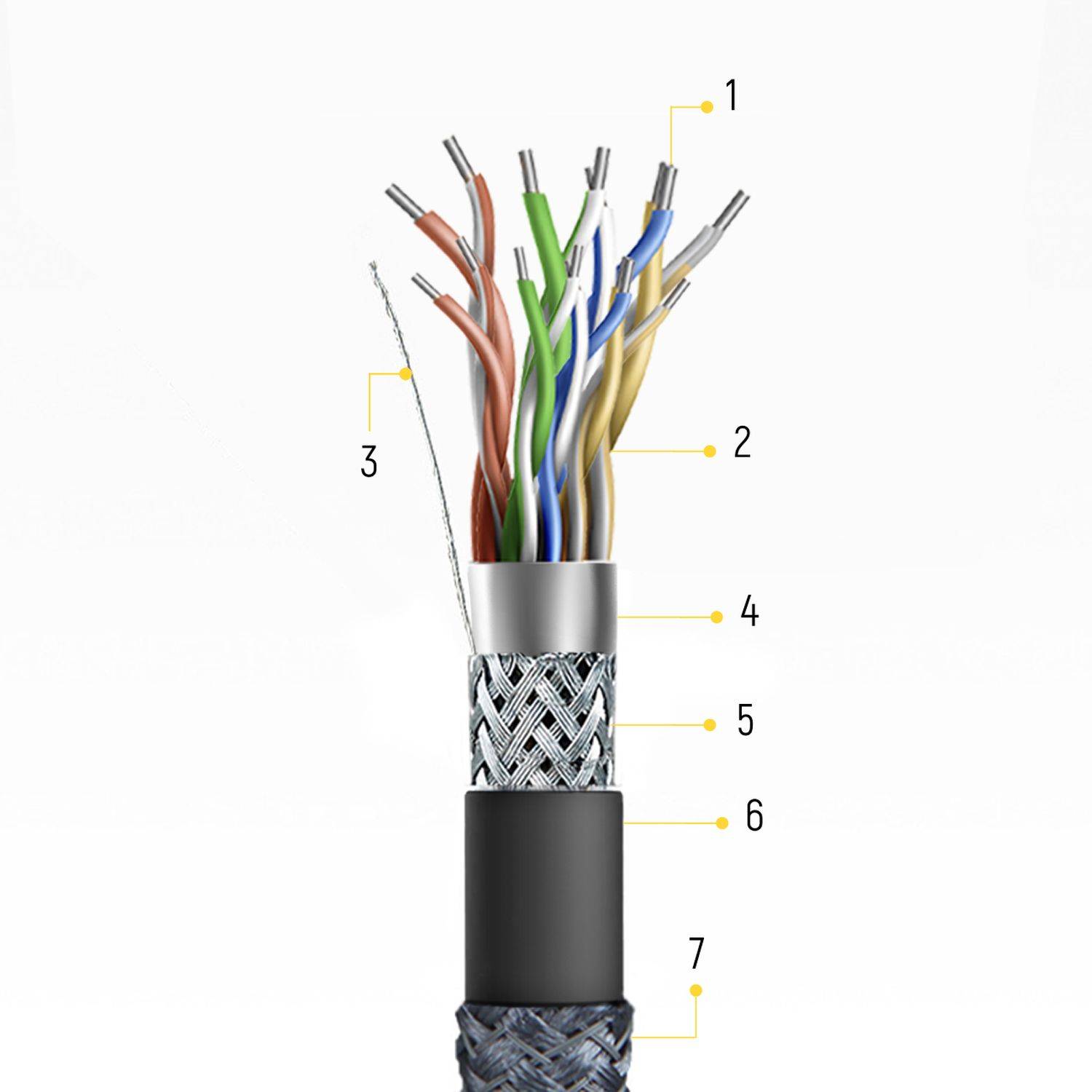 Wozinsky Kabel HDMI 2.1 8K 60 Hz 48 Gbps / 4K 120 Hz / 2K 144 Hz Silber 3m