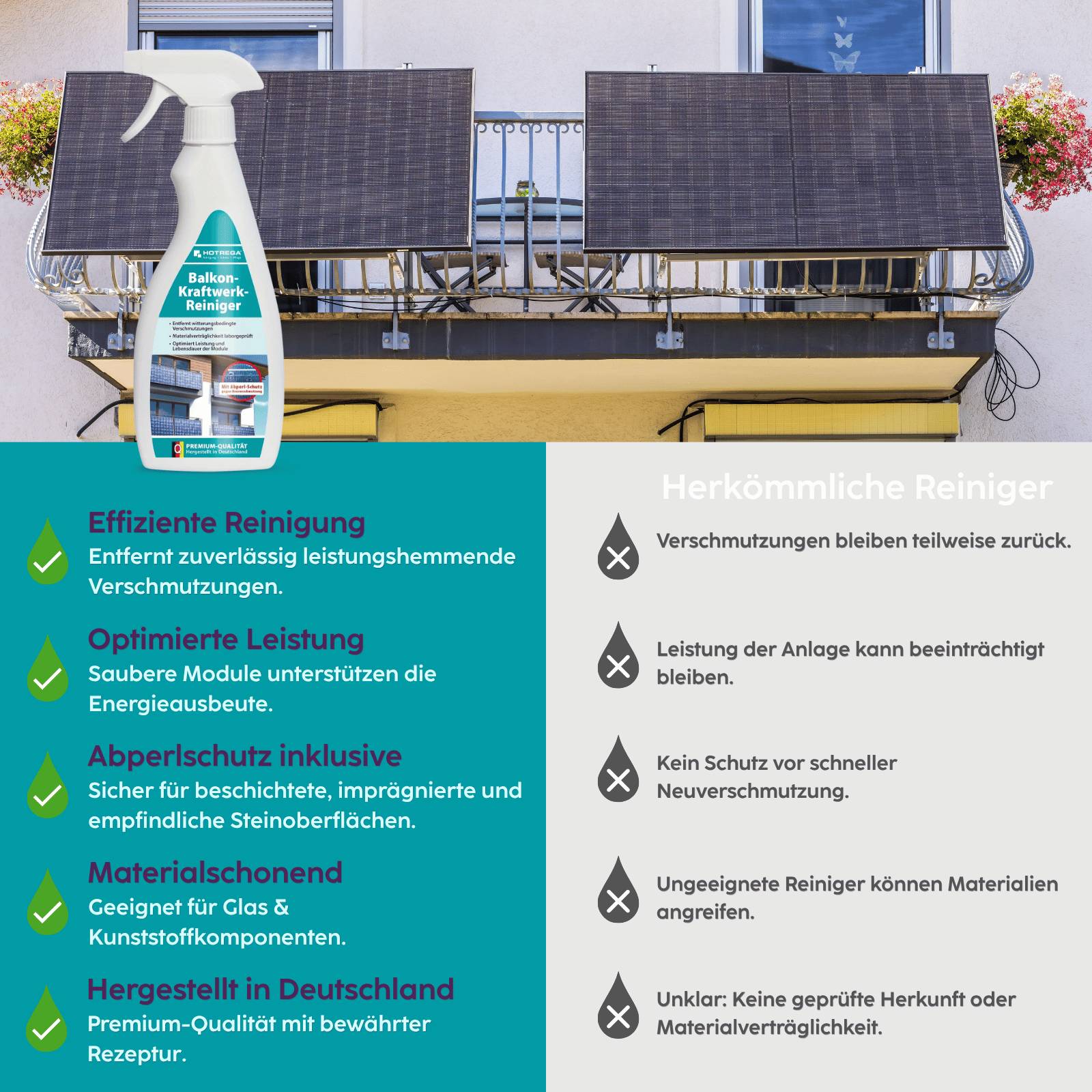 HOTREGA Balkonkraftwerk Reiniger 500 ml