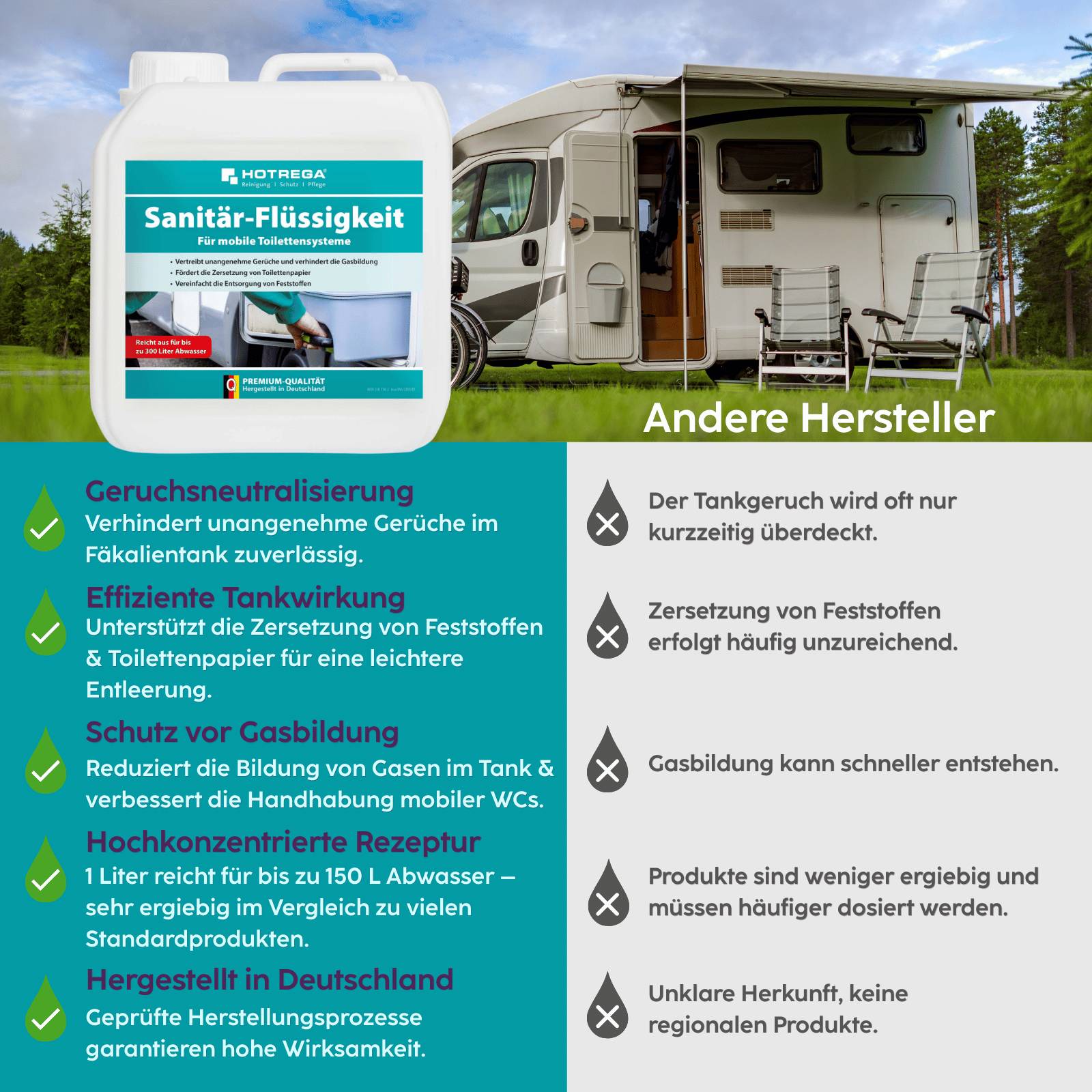 HOTREGA Campingtoiletten Sanitärflüssigkeit 2 L