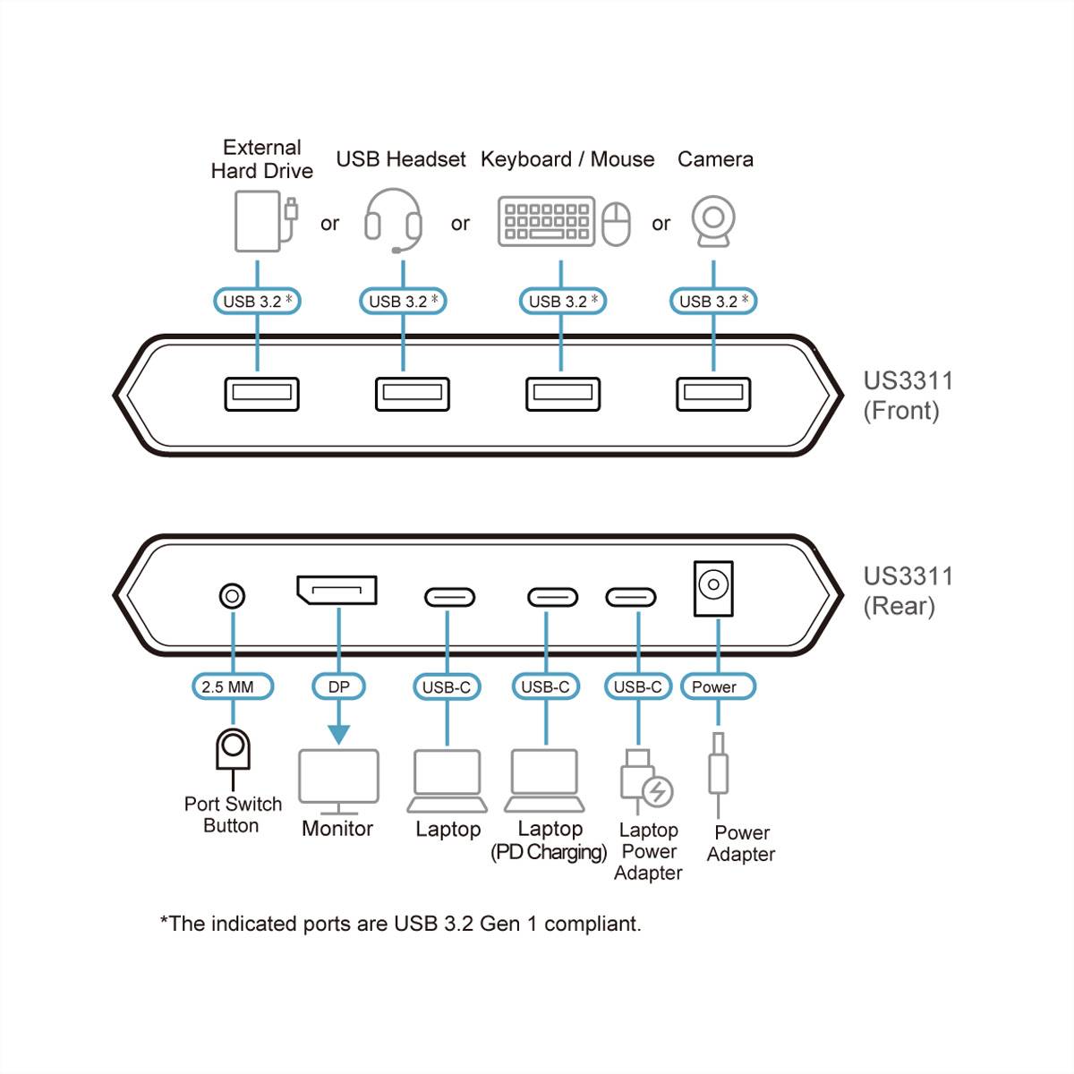 ATEN US3311 2-Port USB-C 4K DisplayPort KVM Dock
