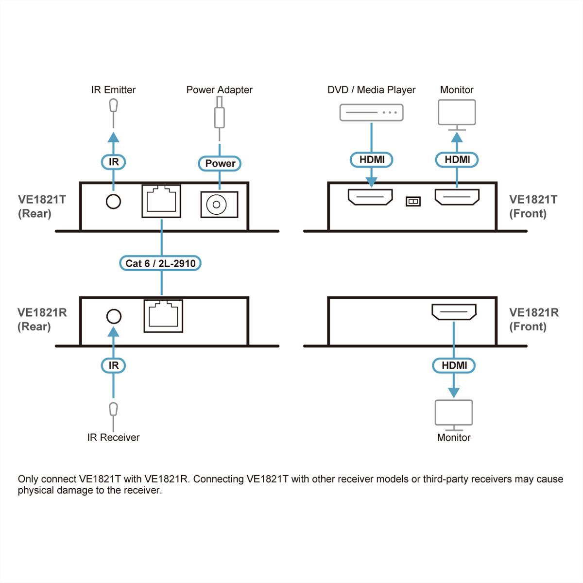 ATEN VE1821 4K HDMI Cat6 Extender