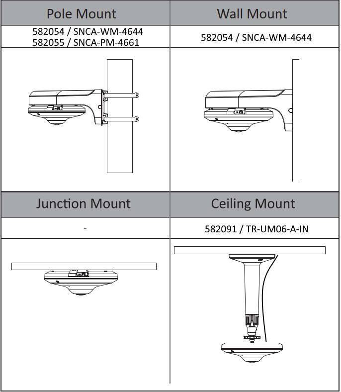 BWNC-542RFIF BURG GARD, Die BWNC-542RFIF ist eine hochmoderne 360° Fisheye-Panorama-Kamera, die speziell für den Innenb