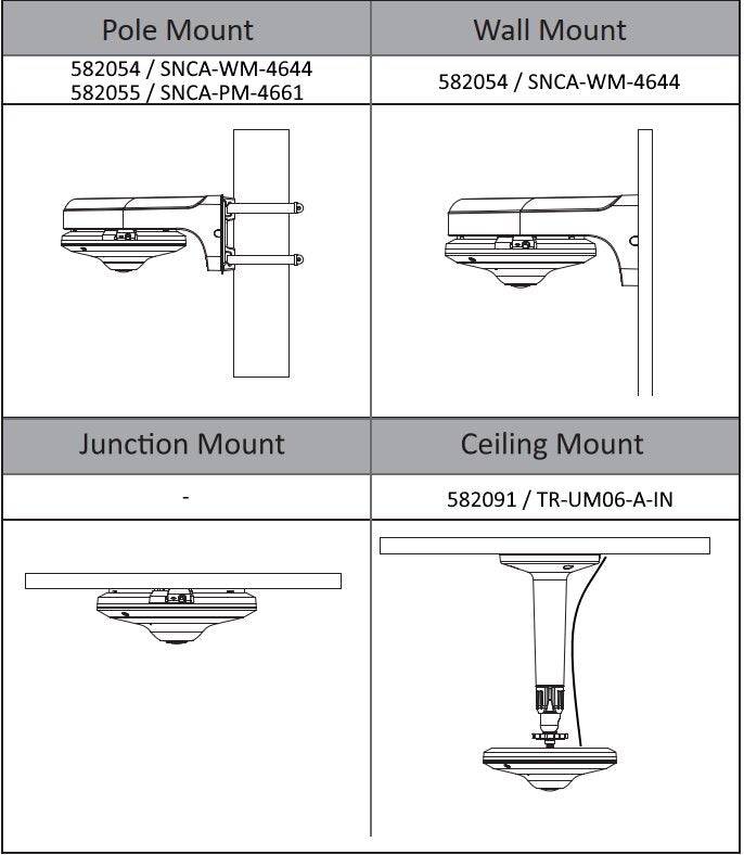 Diagramm mit vier Montagemöglichkeiten für ein Gerät: Pfahlmontage, Wandmontage, Klemmmastmontage und Deckenmontage, mit Modellnummern für jede Option aufgelistet.