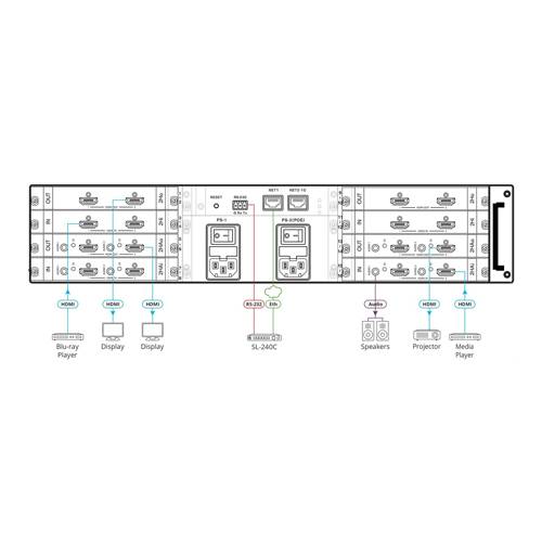 Diagramm einer Rack-montierten Audiovisuellen Systemanordnung mit Komponenten wie Blu-ray-Player, Displays, Lautsprechern, Projektor und Mediaplayer.