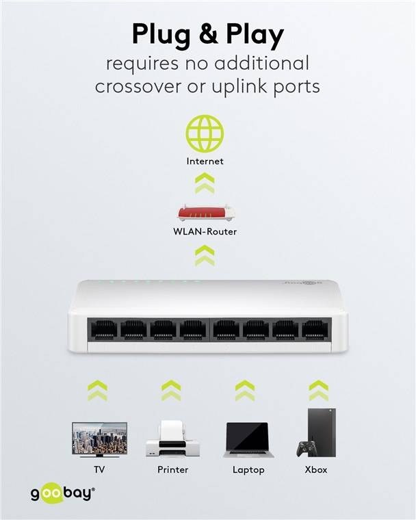 Goobay 8-Port Gigabit Ethernet Netzwerk-Switch - 8x RJ45-Buchsen, Autonegotiation, 1000 Mbit/s
