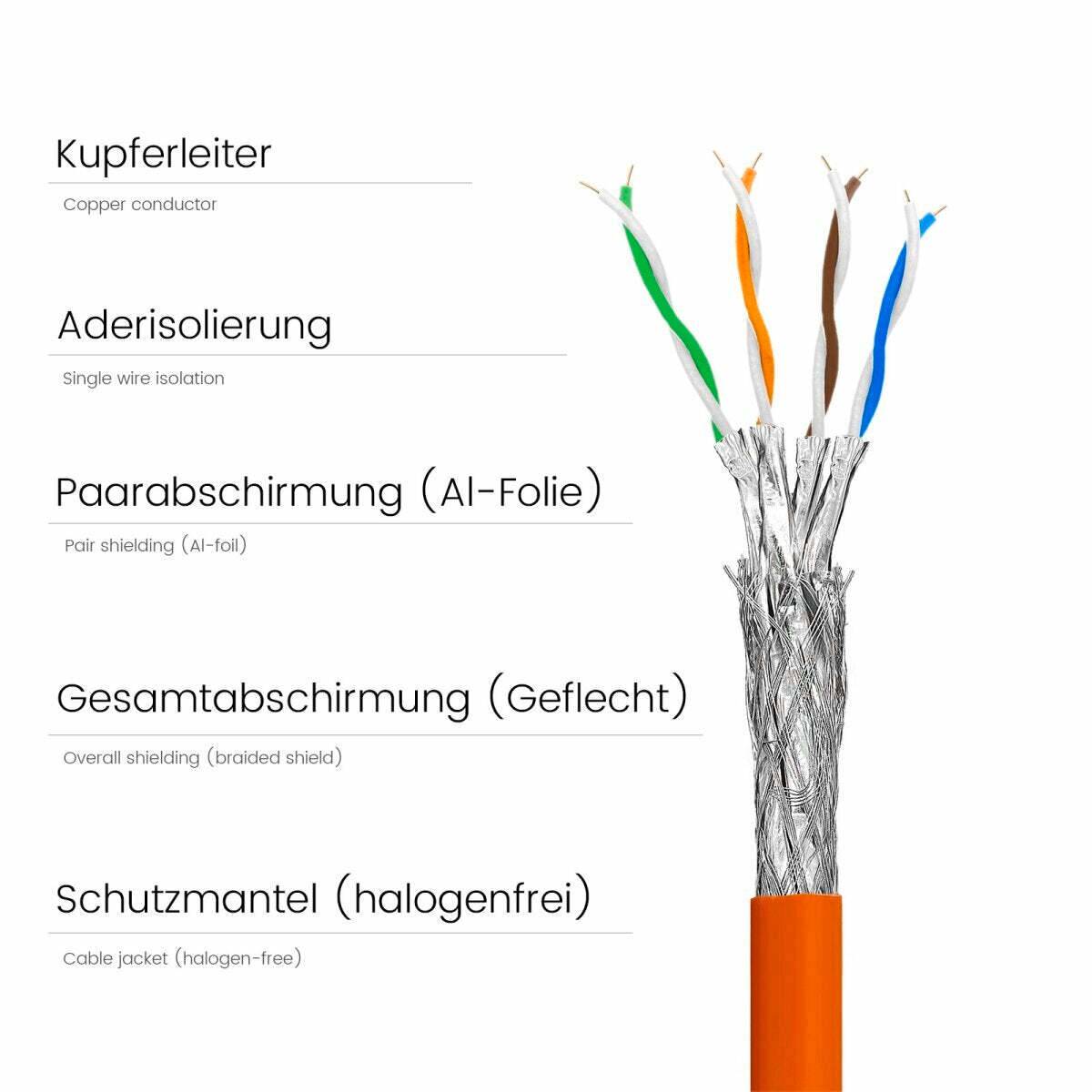 NWK-100 BURG GARD, 100m CAT7 S-STP Netzwerkverlegekabel zur Eigenkonfektion, geeignet für Gigabit Netzwerke