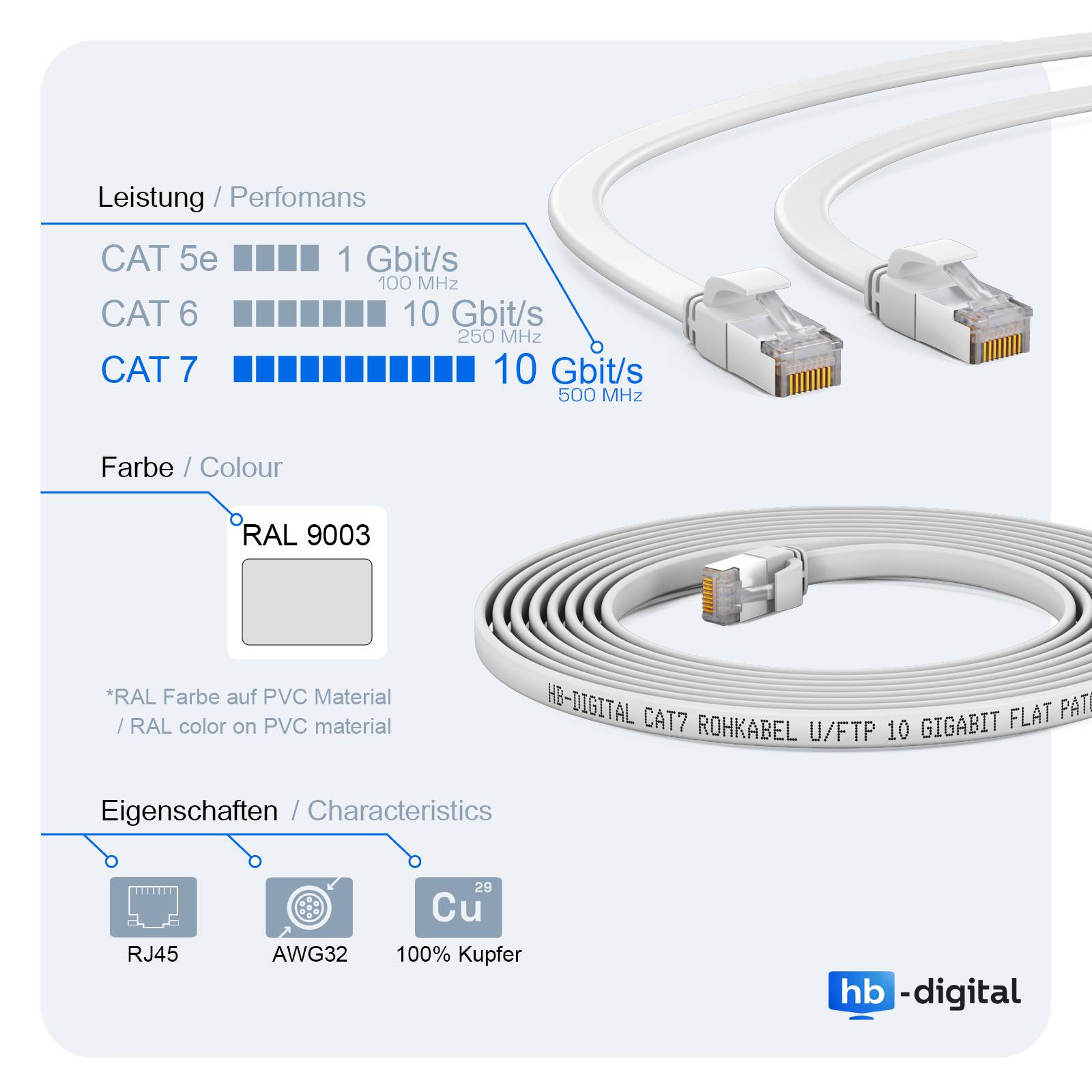 hb-digital Netzwerkkabel flach 10m Patch Kabel CAT7 RJ45 U/FTP PVC weiß