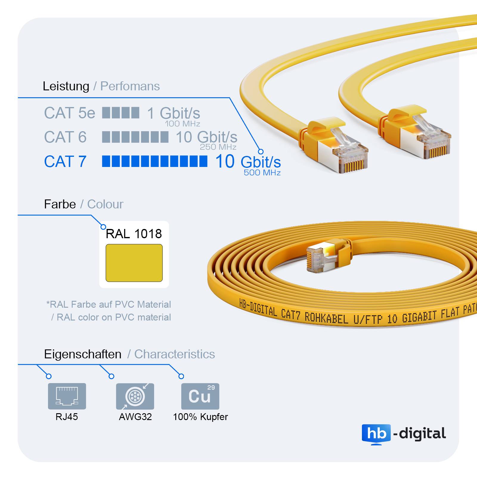 hb-digital Netzwerkkabel flach LAN Kabel CAT7 RJ45 U/FTP PVC 15m gelb
