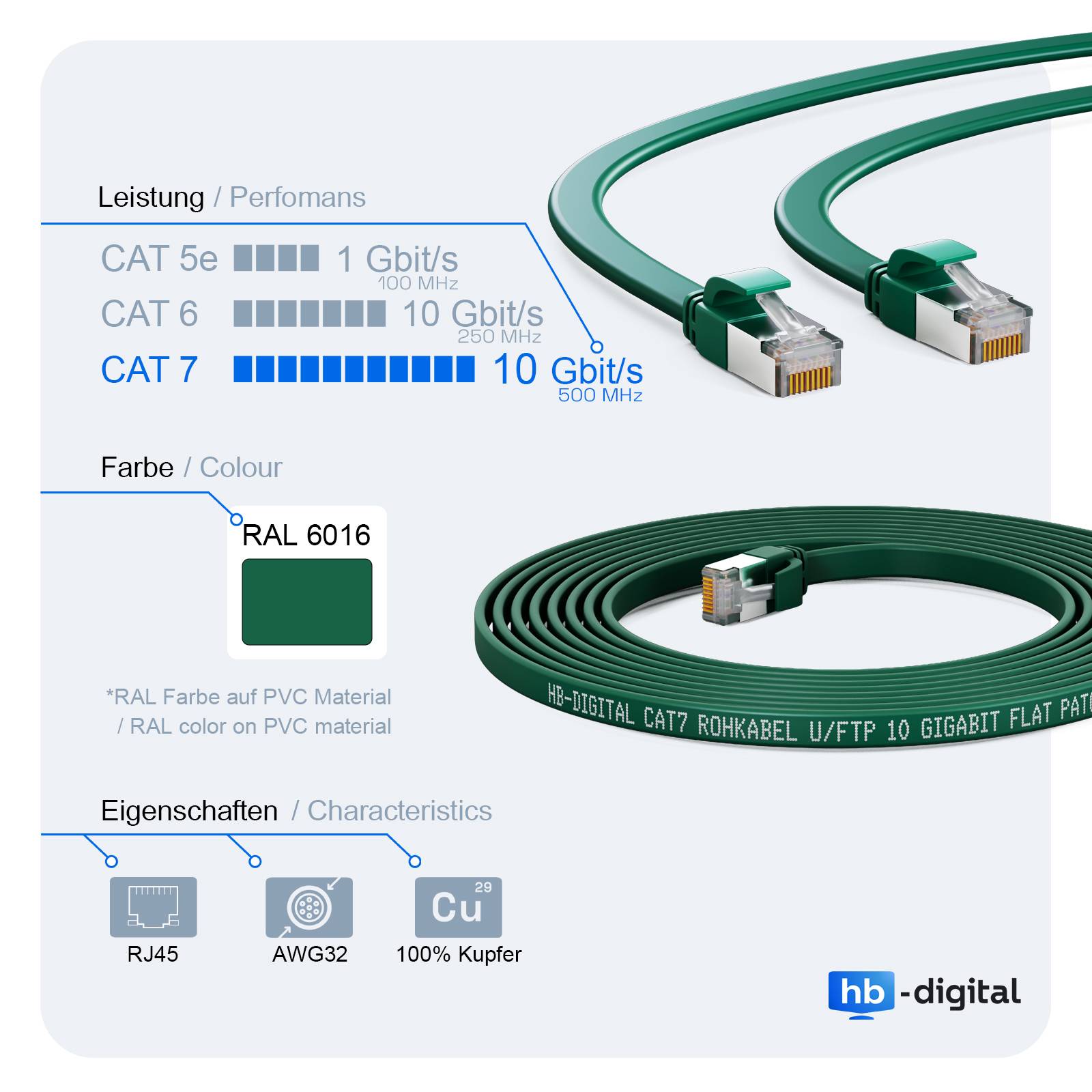 hb-digital Patch Kabel CAT7 flach RJ45 U/FTP PVC 5m grün