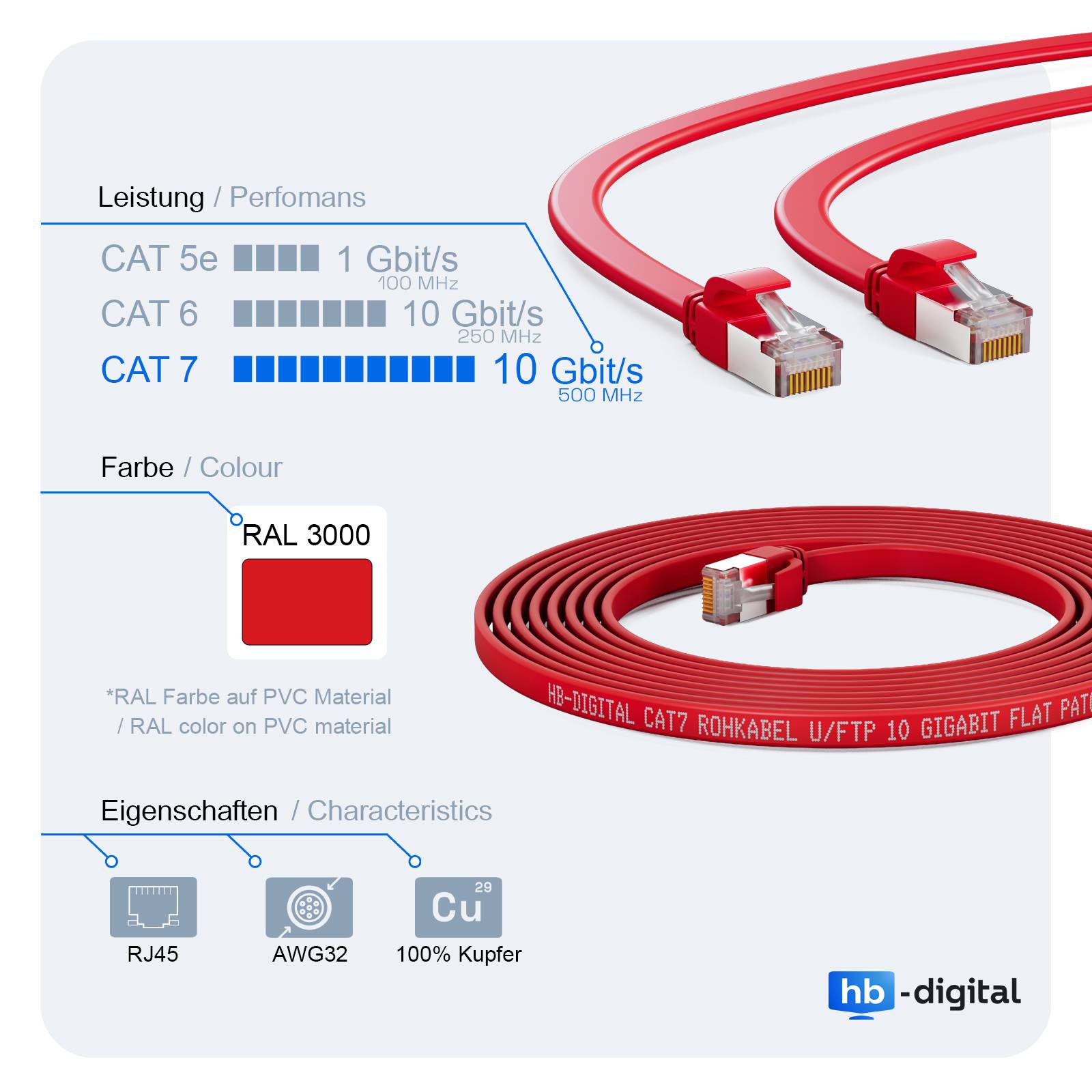 hb-digital Netzwerkkabel 15m flach LAN Kabel CAT7 RJ45 U/FTP PVC rot