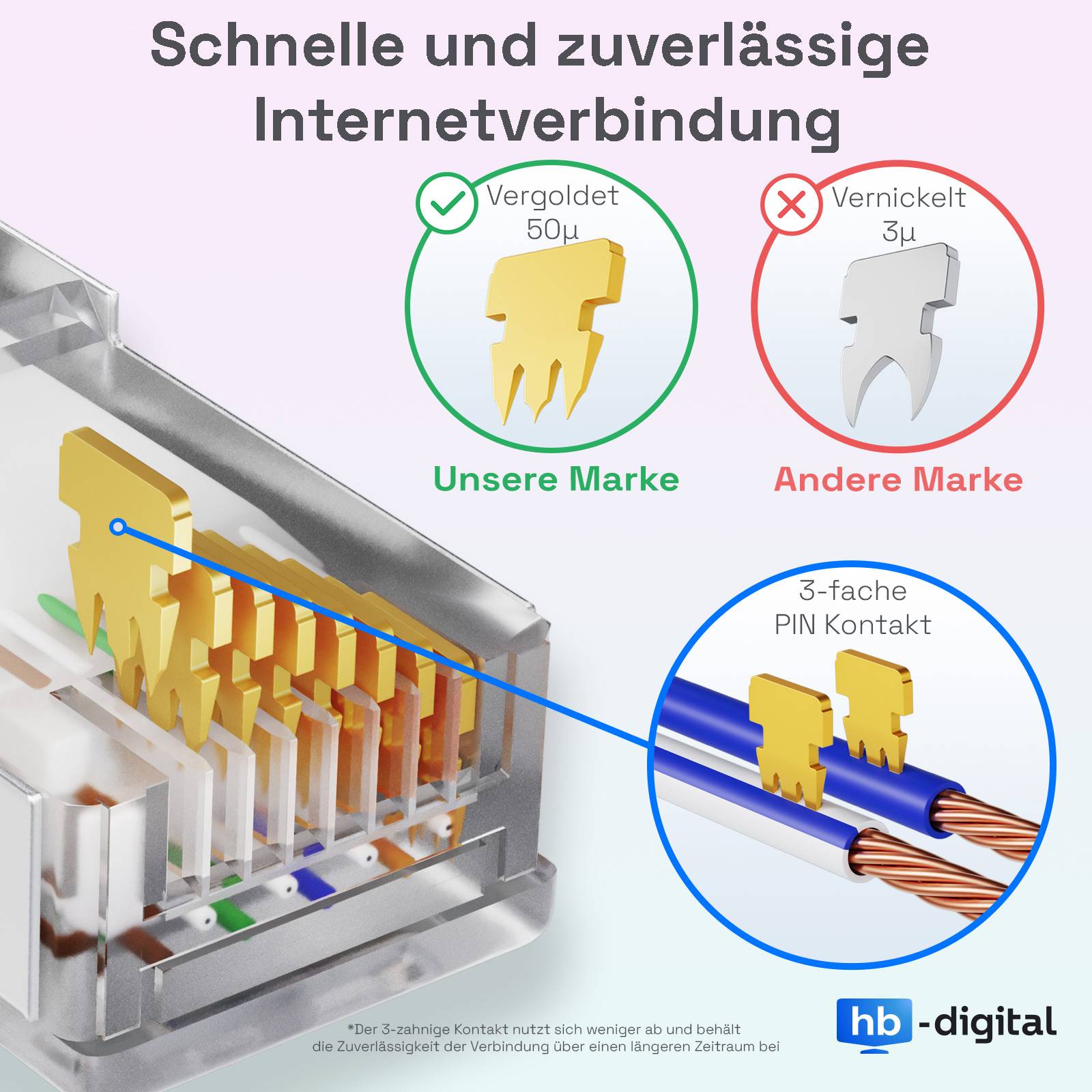 hb-digital Netzwerkkabel flach 5m Patch Kabel CAT7 RJ45 U/FTP PVC weiß