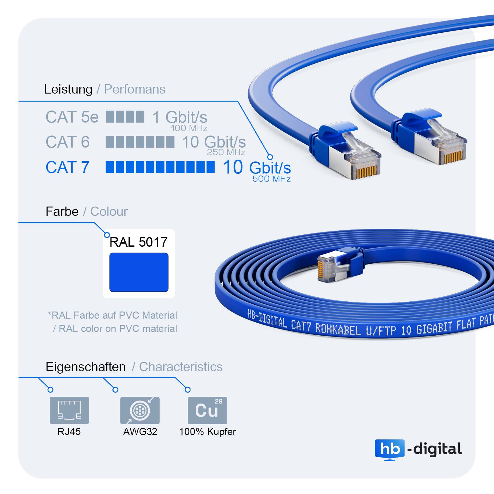 hb-digital Patch Kabel 20m CAT7 flach RJ45 U/FTP PVC blau
