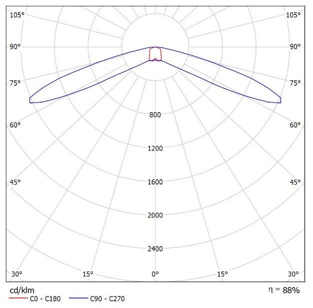 RP-Technik 4x Flurlinsen LSYS-F4
