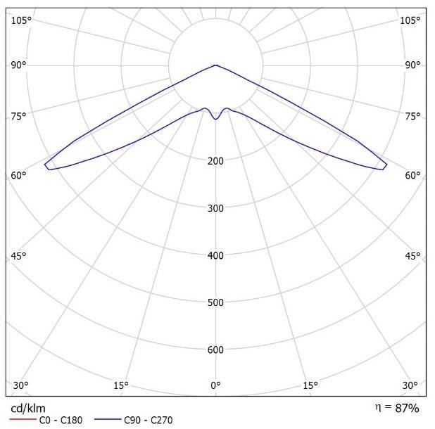 RP-Technik 12x Rundlinsen LSYS-R12
