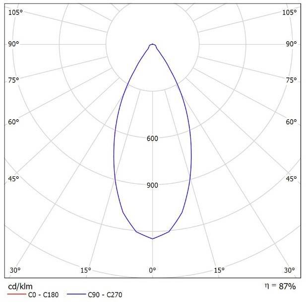 RP-Technik 4x Spotlinsen LSYS-S4