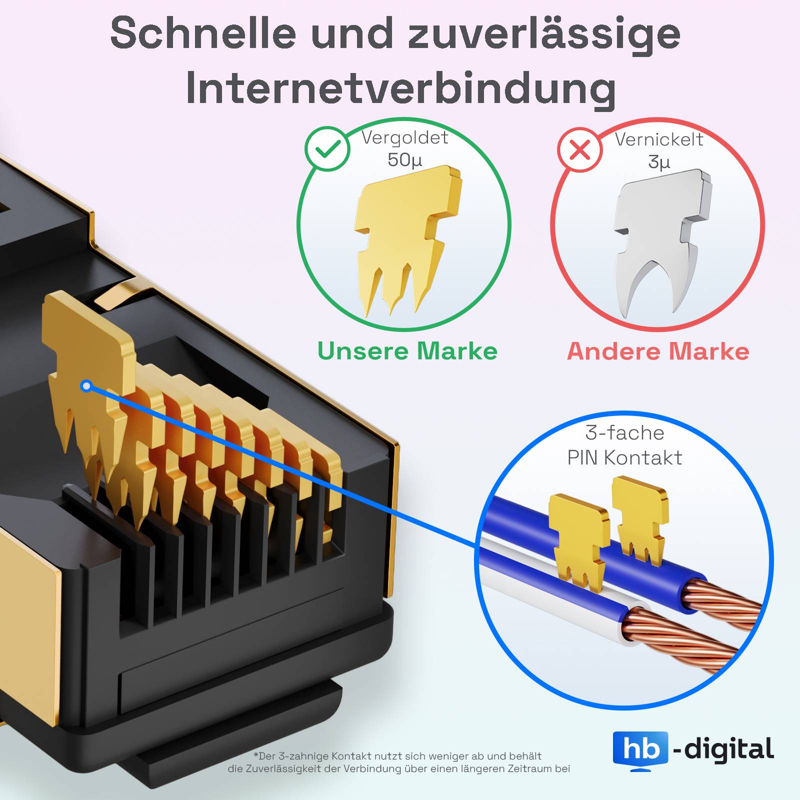 hb-digital 0.5m RJ45 Patchkabel CAT 8.1 S/FTP LSZH schwarz
