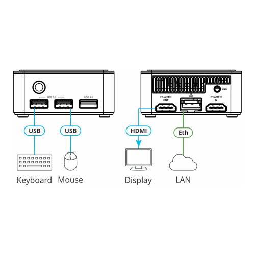 KRAMER KC-Virtual Brain1 - Raumsteuerungs-Controller mit 1x KRAMER BRAINware Instanz (HDMI | Ethernet)