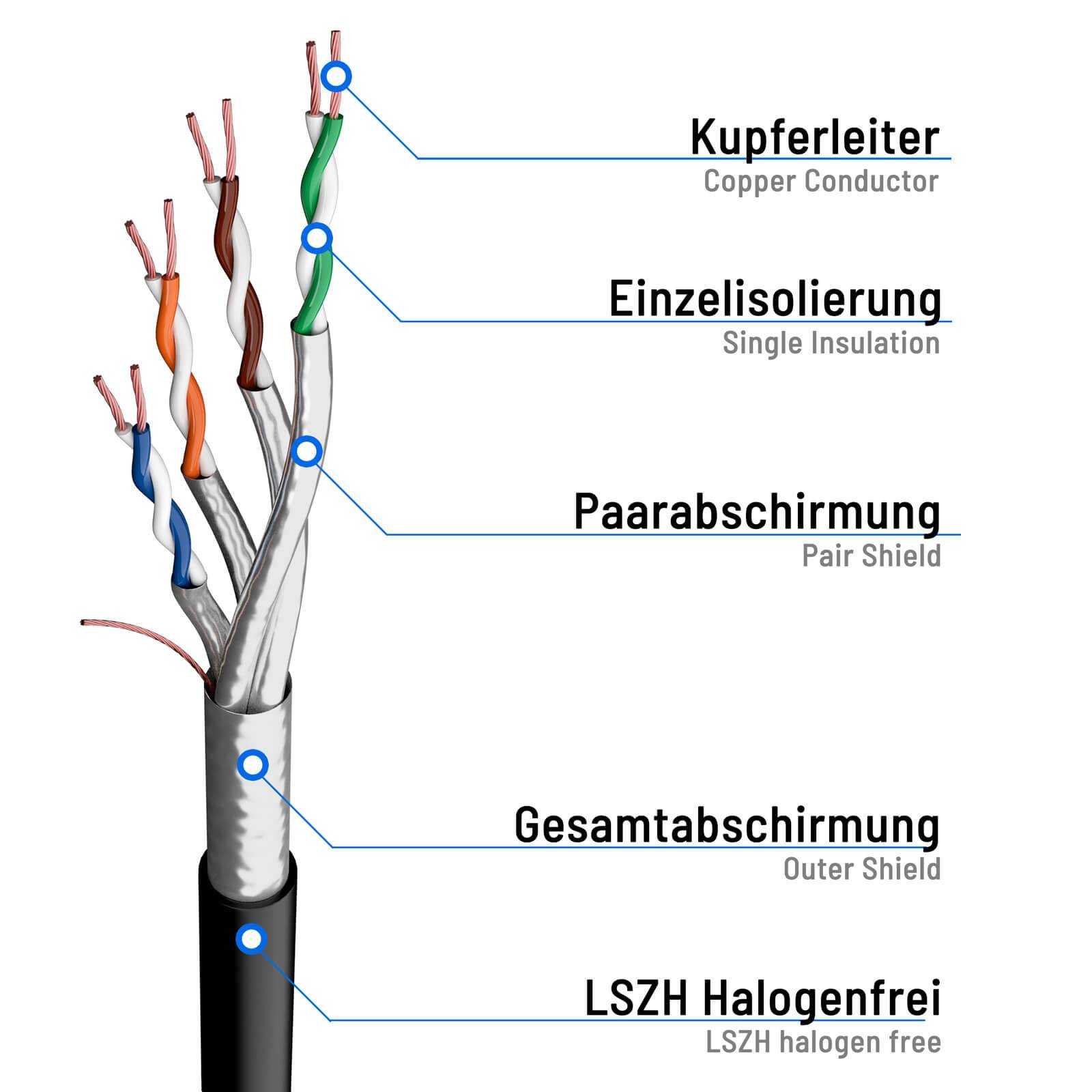 hb-digital Patchkabel CAT 8 LAN Kabel Netzwerkkabel 0.5m F/FTP LSZH schwarz