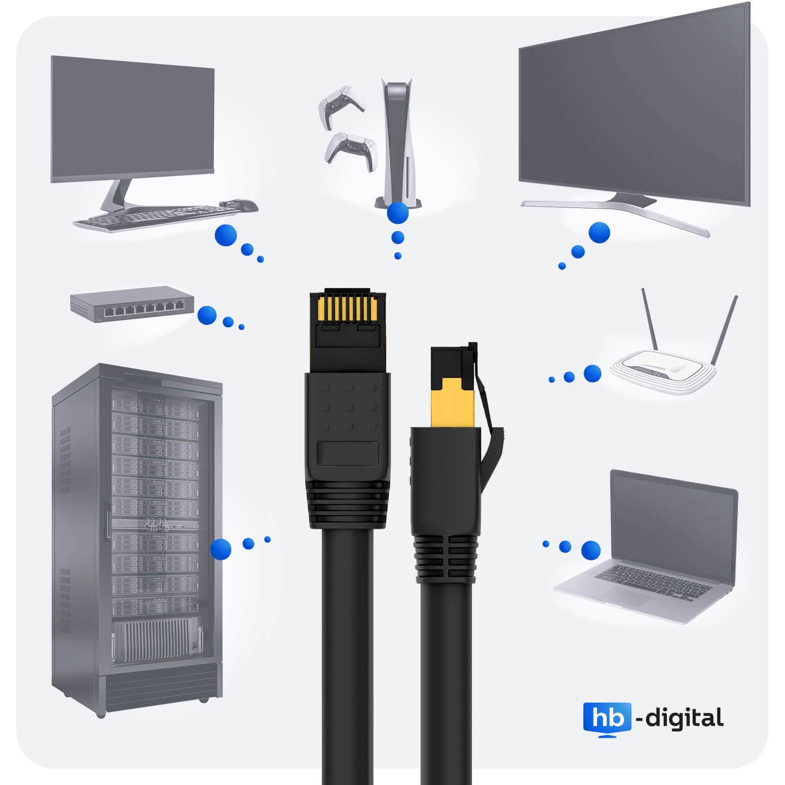 hb-digital Patchkabel 1m Netzwerkkabel CAT8 LAN Kabel F/FTP LSZH schwarz