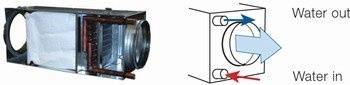 Systemair VBF 355 Heizreg. PWW m. Filter