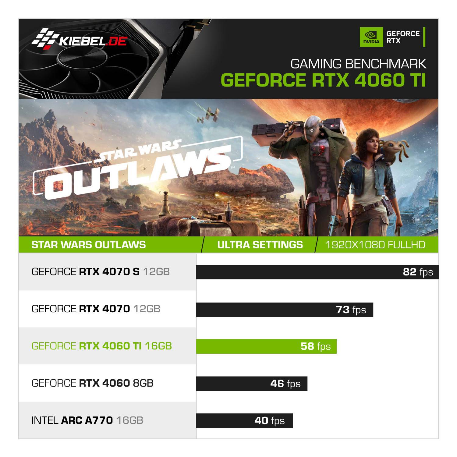 Kiebel Gaming PC Tricera V AMD Ryzen 9 5950X, 32GB DDR4, NVIDIA RTX 5060 8 GB, 1TB SSD, Windows 11