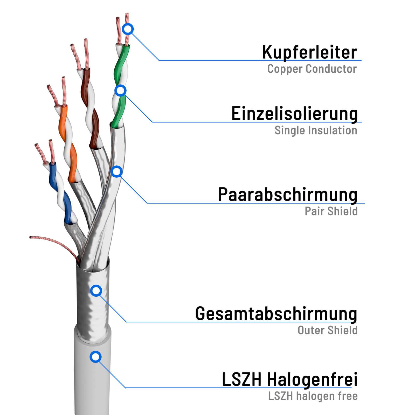 hb-digital Patch Kabel 5m CAT 8 LAN Kabel RJ45 Anschlusskabel F/FTP LSZH weiß