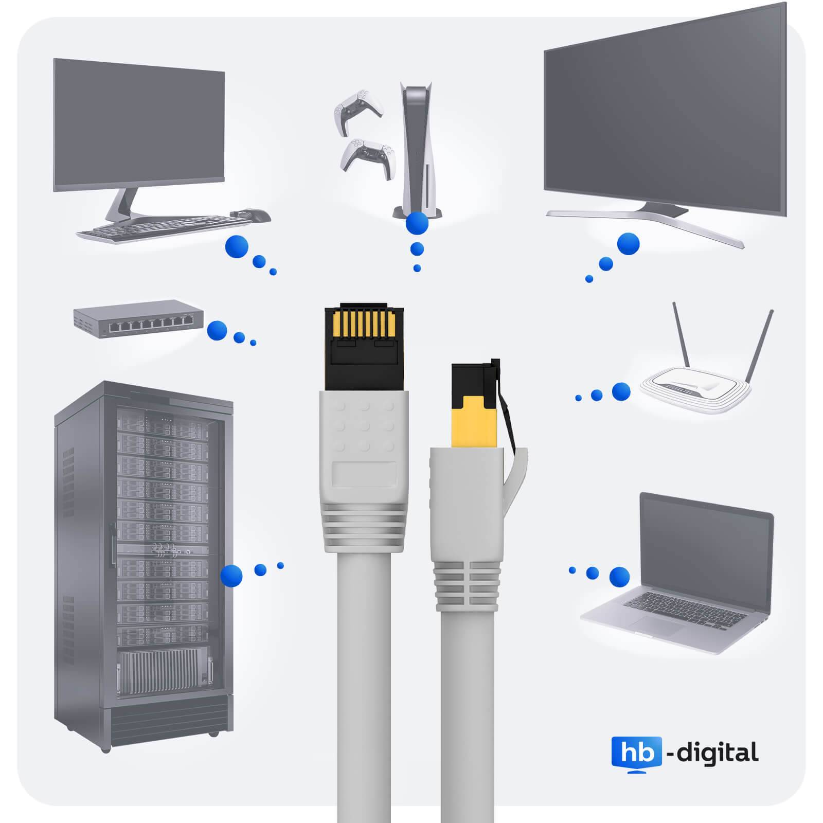 hb-digital Patchkabel 1m Netzwerkkabel CAT8 LAN Kabel F/FTP LSZH weiß