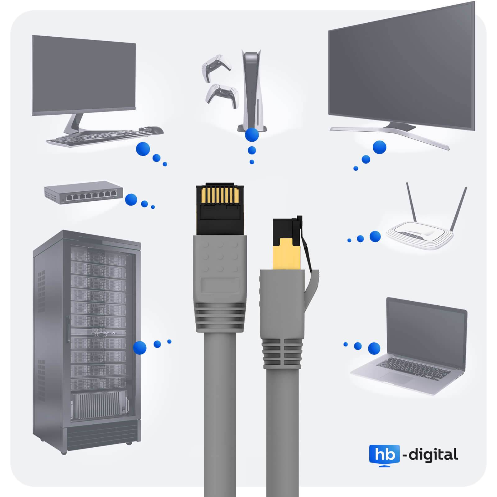 hb-digital Patch Kabel CAT 8 Netzwerkkabel 1.5m F/FTP LSZH grau