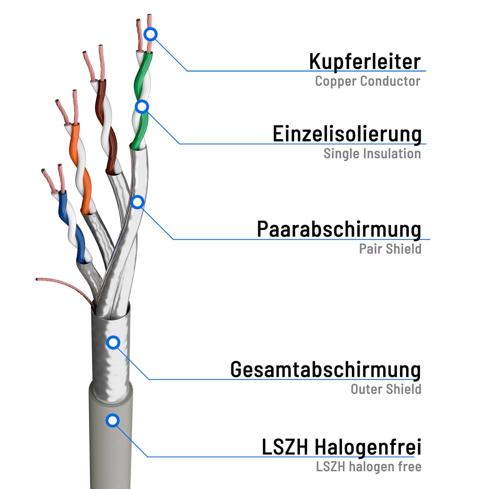 hb-digital Patchkabel 3m CAT 8.1 LAN Kabel F/FTP LSZH grau