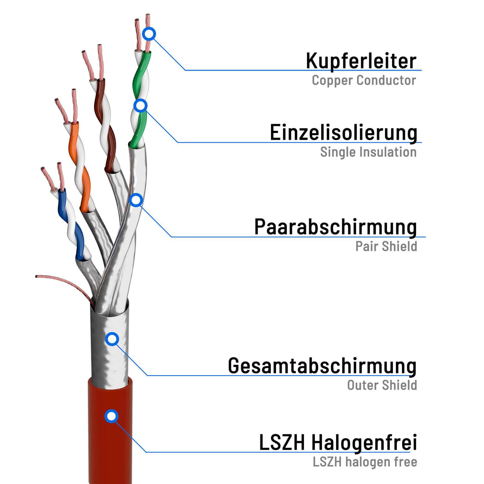 hb-digital Patch Kabel CAT 8 Netzwerkkabel 1.5m F/FTP LSZH rot