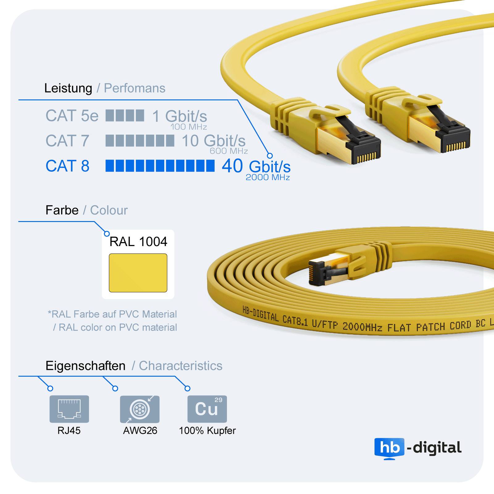 hb-digital Patch Kabel flach 3m CAT 8.1 RJ45 Netzwerkkabel U/FTP LSZH 2000 MHz Reines Kupfer gelb