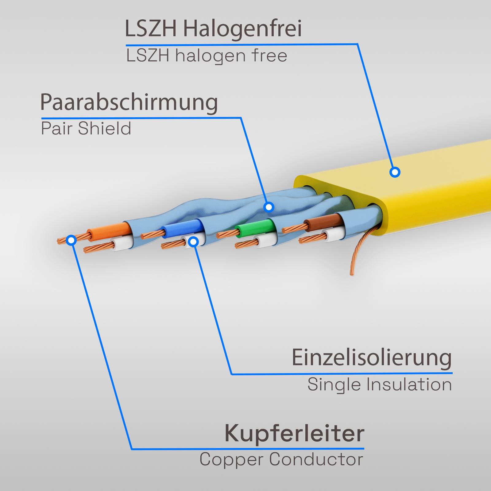 hb-digital Patchkabel flach 2m CAT 8.1 RJ45 LSZH gelb