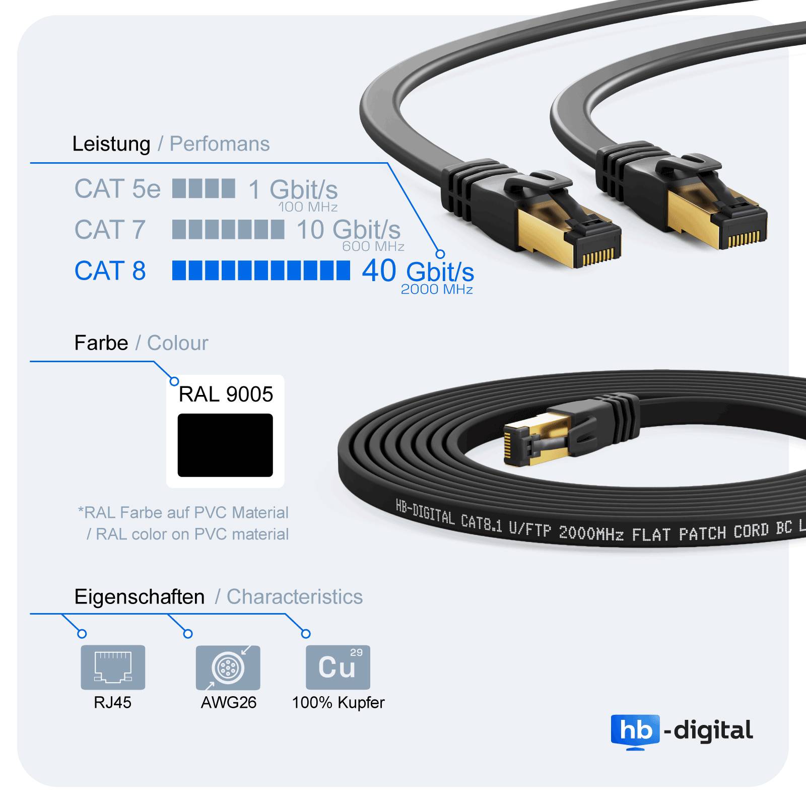 hb-digital 0.25m CAT 8.1 Patch Kabel flach RJ45 Netzwerkkabel U/FTP LSZH 2000 MHz Reines Kupfer schwarz