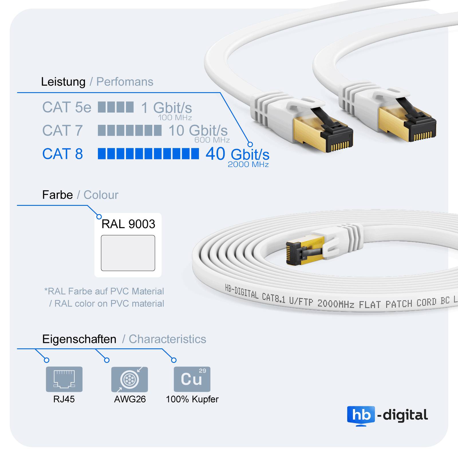 hb-digital CAT 8.1 Netzwerkkabel flach 15m RJ45 LAN Kabel U/FTP 2000 MHz Reines Kupfer LSZH weiß