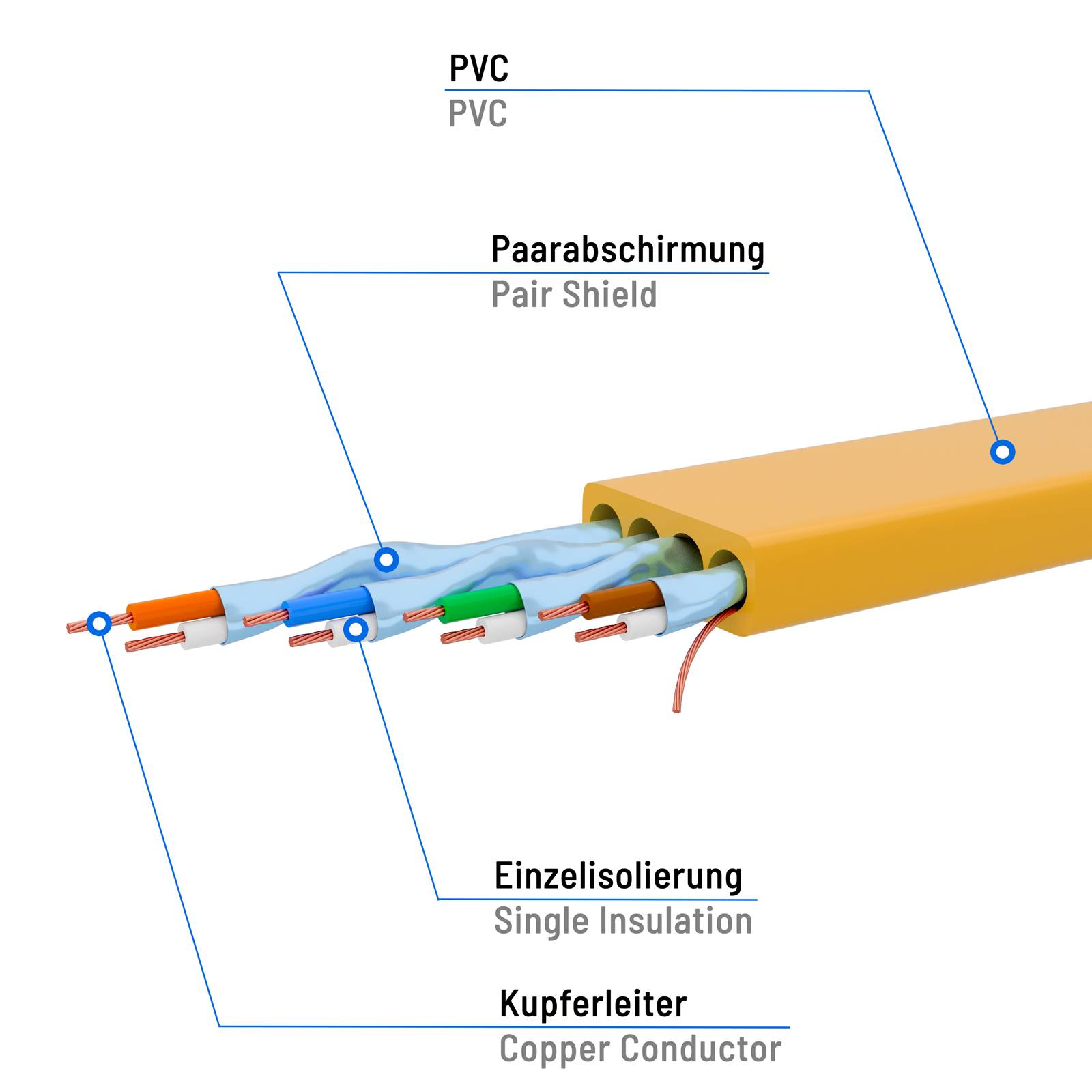 hb-digital Patch Kabel flach 0.25m CAT 8.1 RJ45 Netzwerkkabel U/FTP PVC 2000 MHz Reines Kupfer gelb