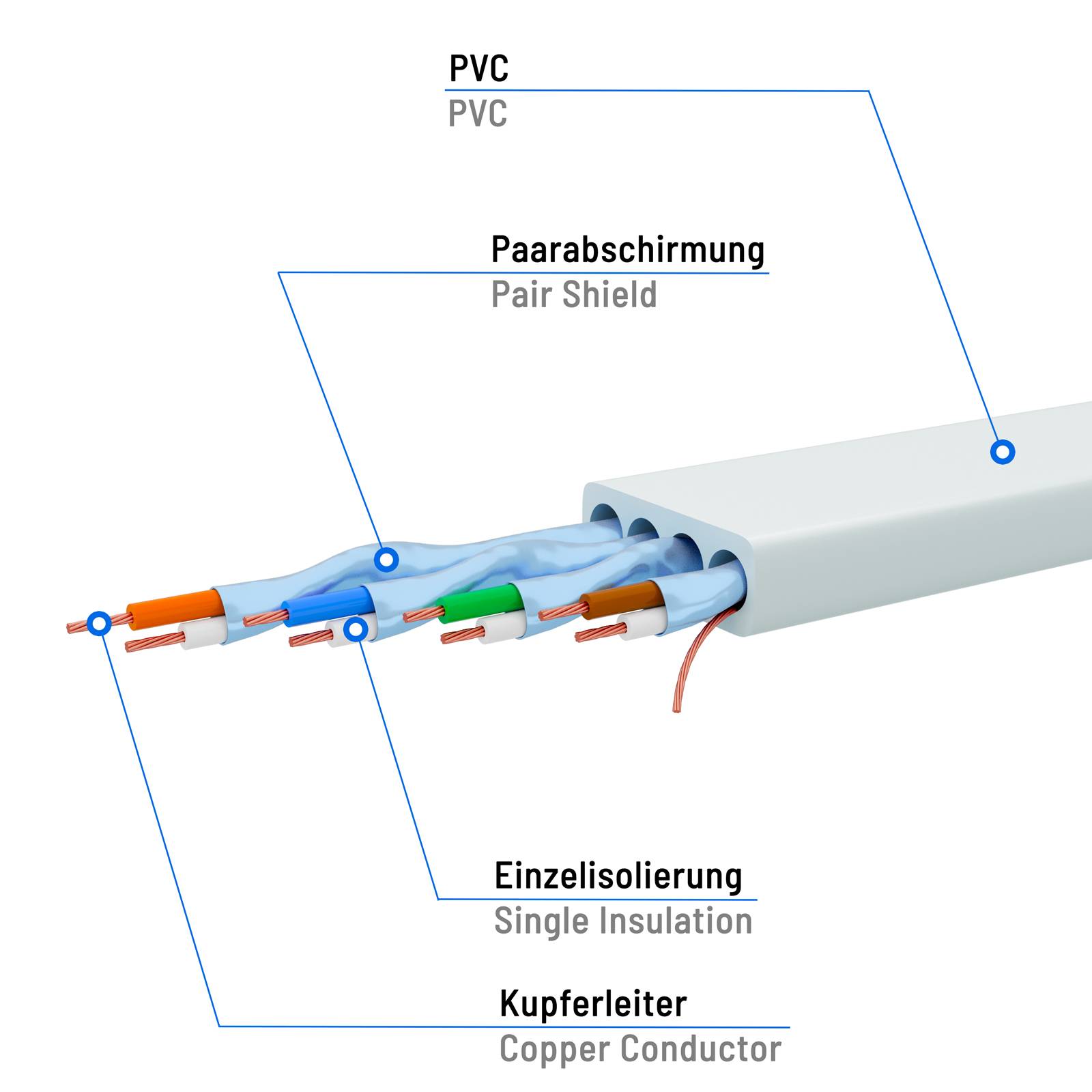hb-digital Patch Kabel flach 0.25m CAT 8.1 RJ45 Netzwerkkabel U/FTP PVC 2000 MHz Reines Kupfer weiß