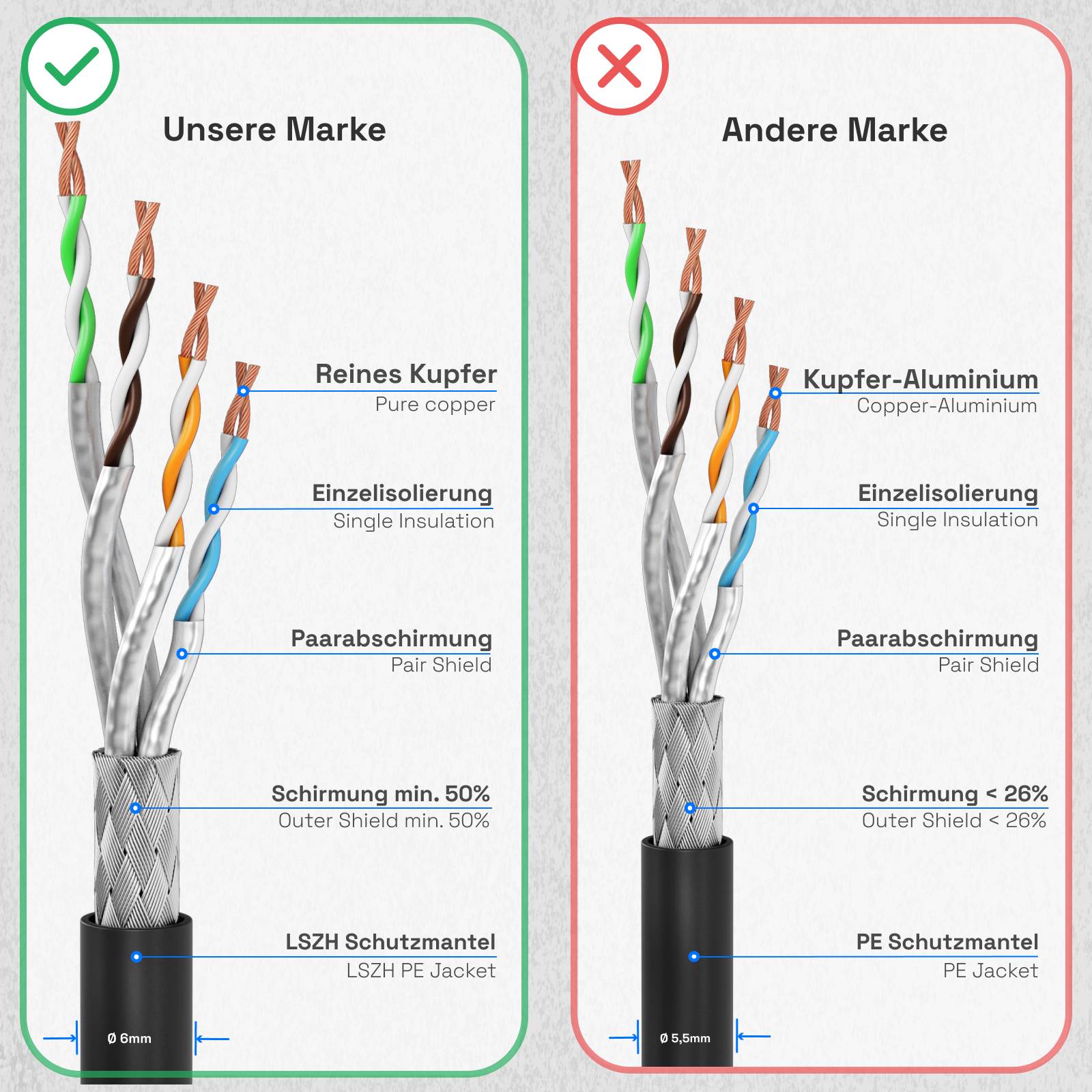 hb-digital RJ45 Patchkabel LAN Kabel Verlängerung CAT 7 S/FTP PiMF LSZH 7,5m schwarz