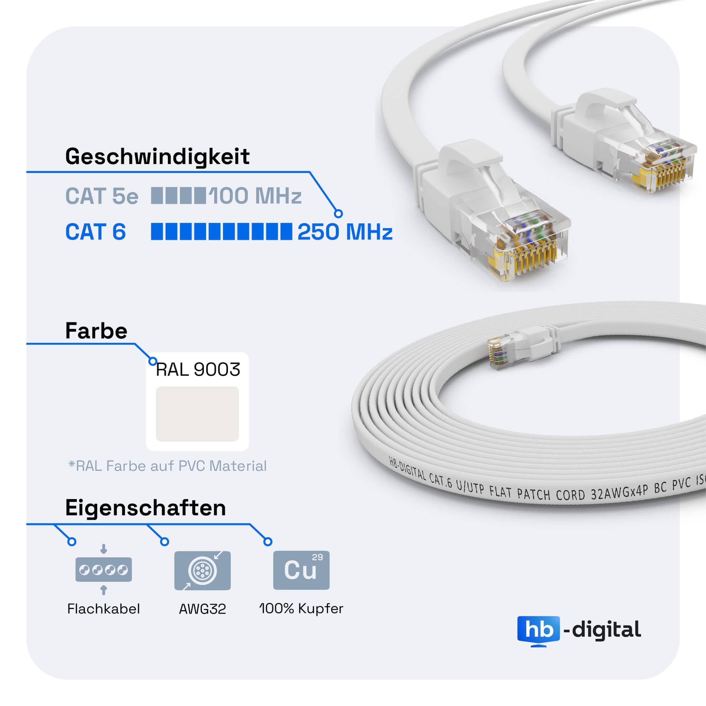 hb-digital 10m Patch Kabel CAT 6 Flachkabel bis zu 1000Mbit/s, U/UTP, PVC Mantel flach weiß