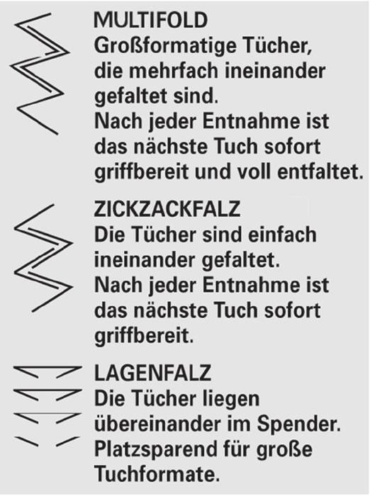 Der 'Zick-Zack-Falz' und der 'Lagenfalz' werden als Faltmethoden erläutert. Die Visualisierungen zeigen Zickzack- und geschichtete Gewebefalttechniken.