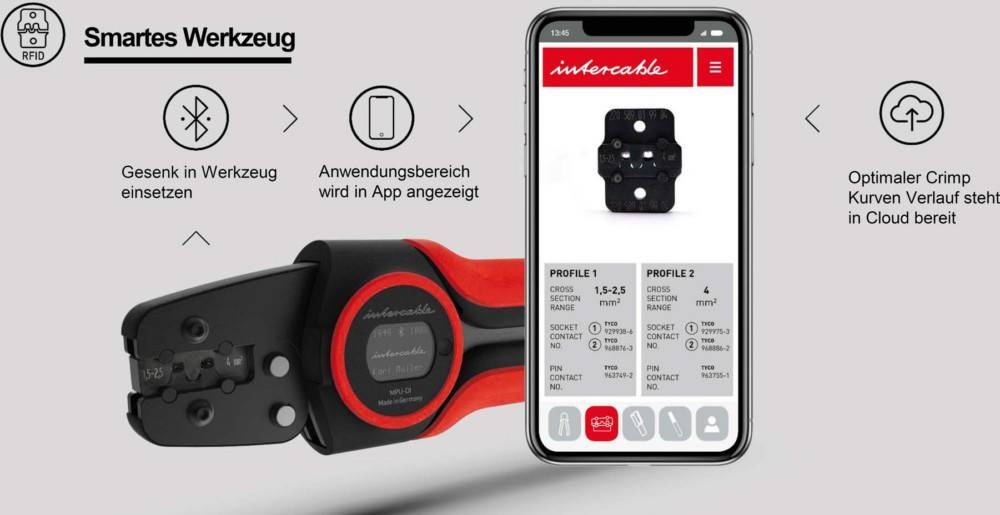 Smartphone-Bildschirm zeigt die Benutzeroberfläche der 'Intercable' App, die Verbindungsprofile anzeigt. Rotes Werkzeug mit Branding neben dem Telefon. Deutscher Text liest: 
