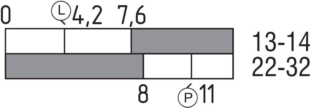 Schmersal Sicherheitszuhaltung AZM17011ZRIB524VACDC
