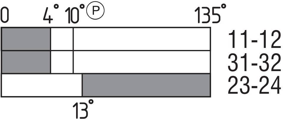 Schmersal Scharnierschalter TESZ1102/S